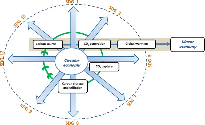 Carbon Capture Journal