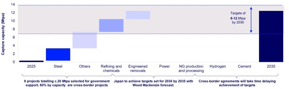 Carbon Capture Journal