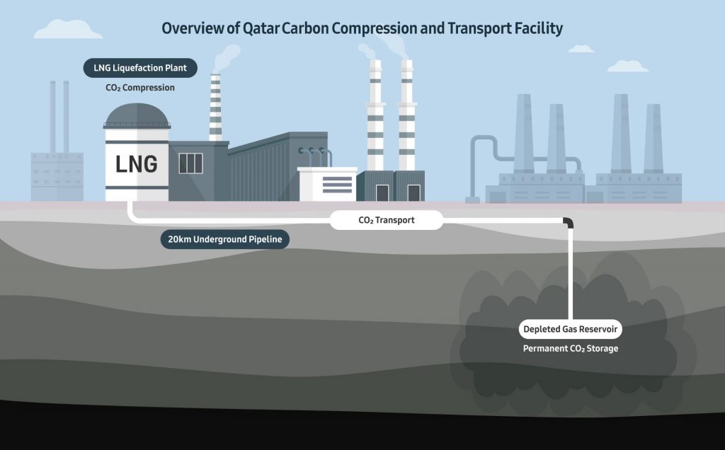 Carbon Capture Journal