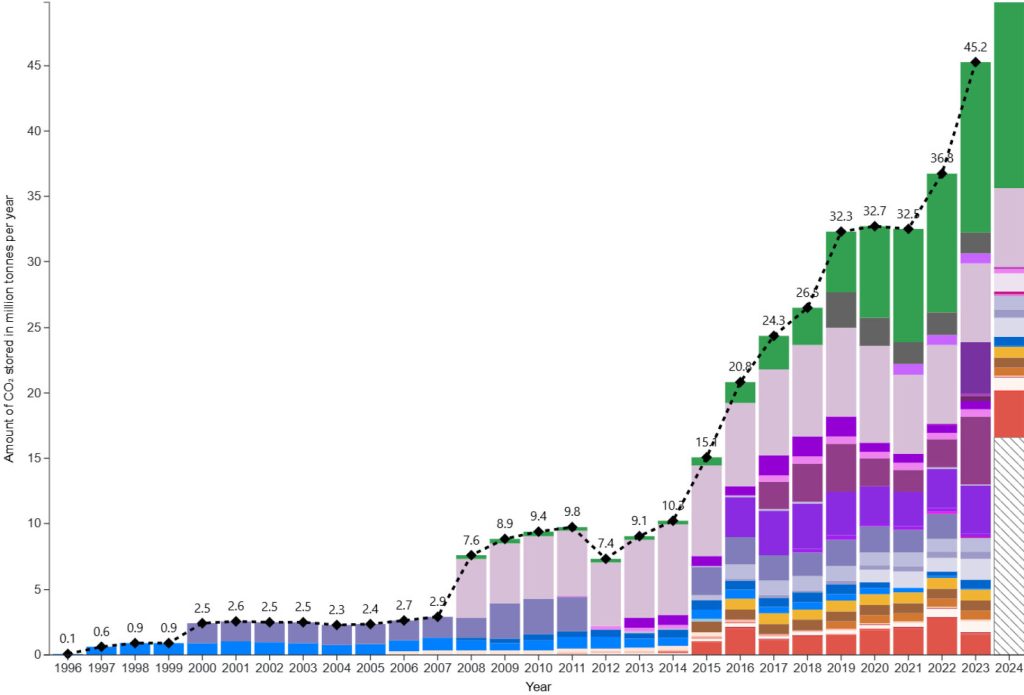 Carbon Capture Journal